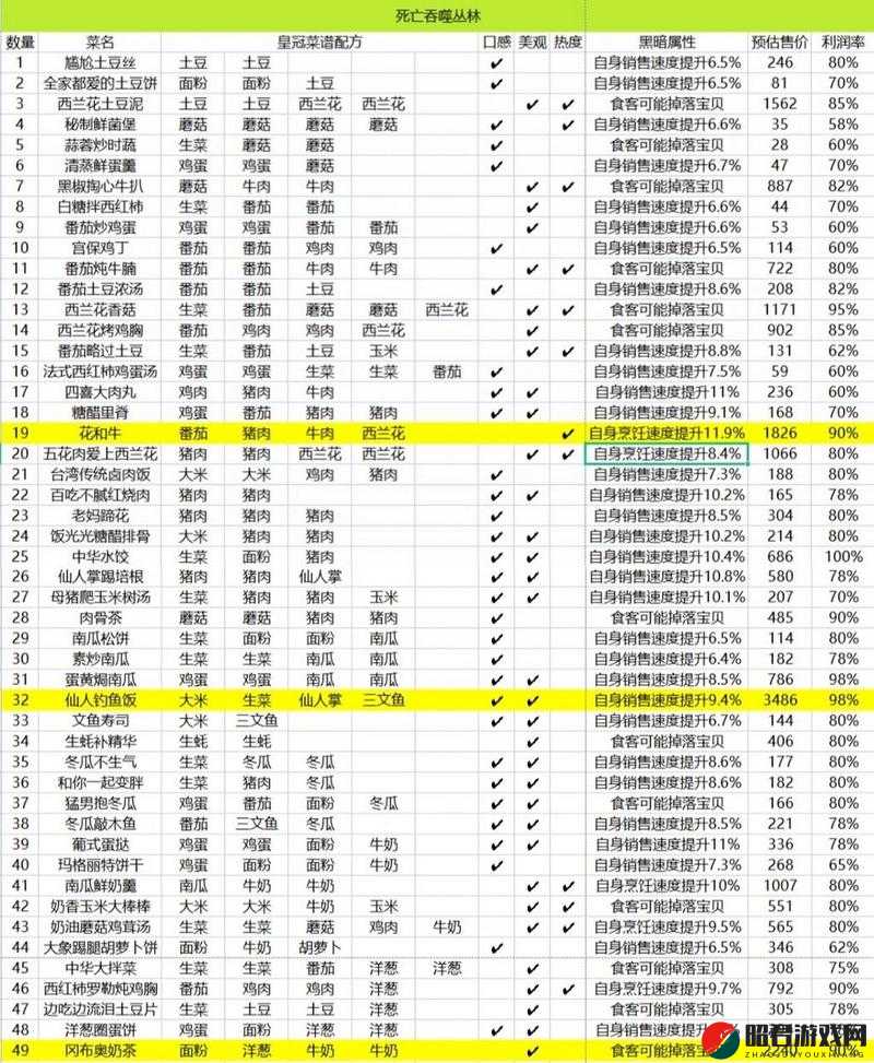 揭秘黑暗料理王条条分明素炒面皇冠配方，掌握美味与收益双赢的烹饪秘诀