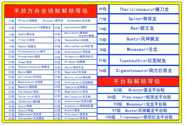 方舟生存进化游戏深度解析，披毛犀鞍的制作流程、代码及所需材料详解