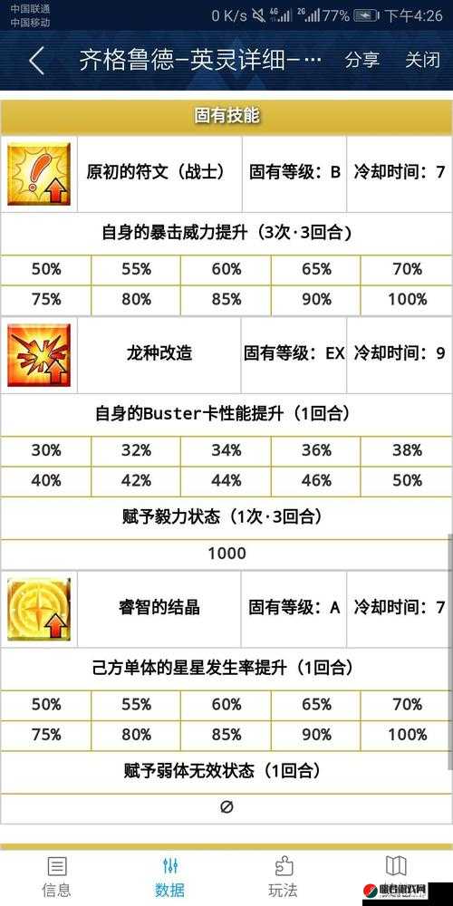 FGO游戏角色齐格鲁德全面突破所需材料详细一览