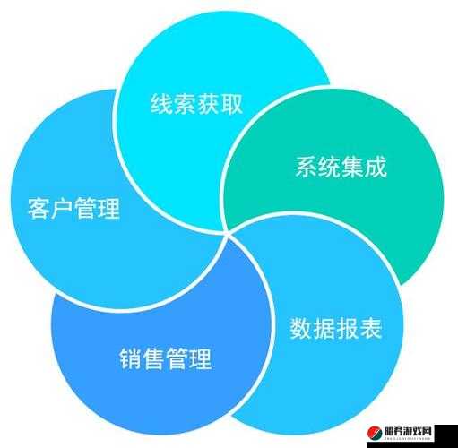 国内永久免费 CRM ：为企业提供高效客户管理解决方案