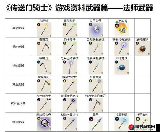 传送门骑士游戏攻略，钛合金镐的合成秘籍及实战应用全图鉴