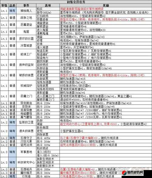 不思议迷宫空间之门商人购买奖励全解析，看看你能获得哪些珍稀道具