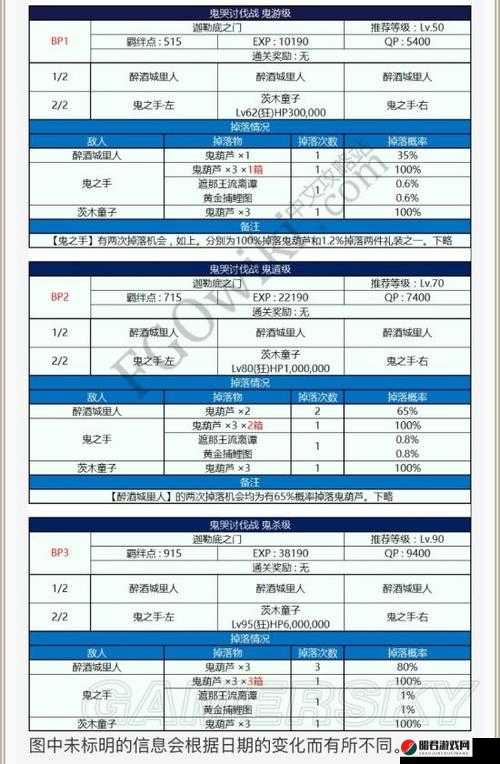 FGO罗生门复刻追击战全面攻略，配置详解与敌方阵容一览