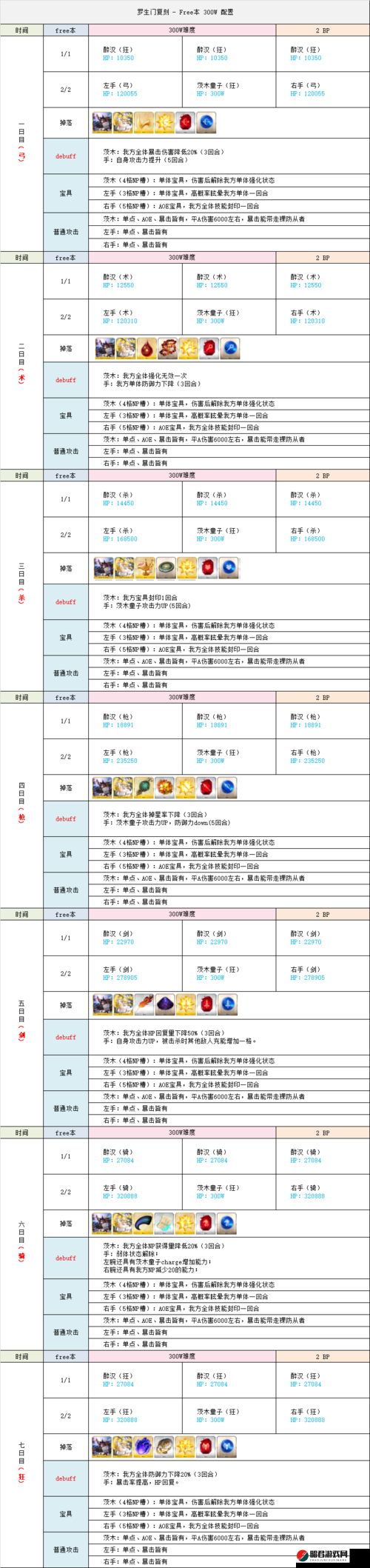 FGO罗生门复刻活动闭幕攻略，终末本敌方配置及掉落物品全面详解