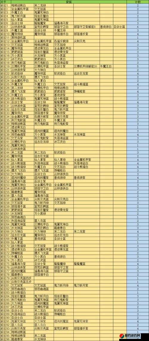 召唤与合成解谜第48关通关秘籍，详细步骤图文解析助你轻松过关