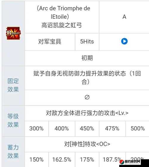 FGO角色深度剖析，拿破仑技能评测、技能组搭配与实战详解