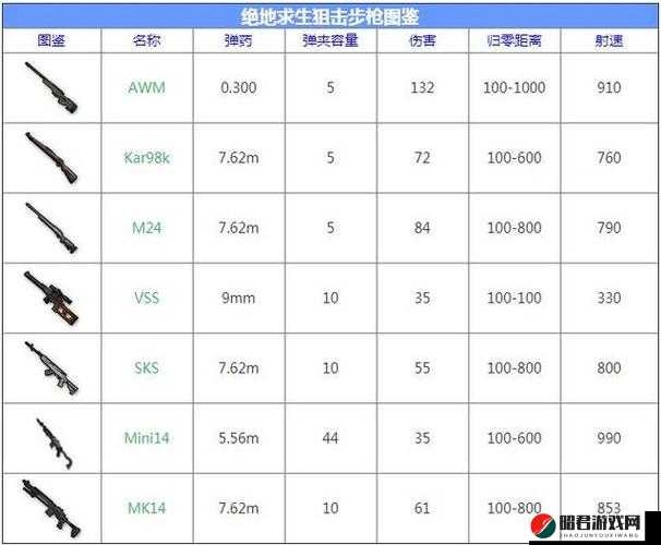 绝地求生刺激战场QBU枪械全面剖析，配件搭配、伤害输出及详细数据图鉴