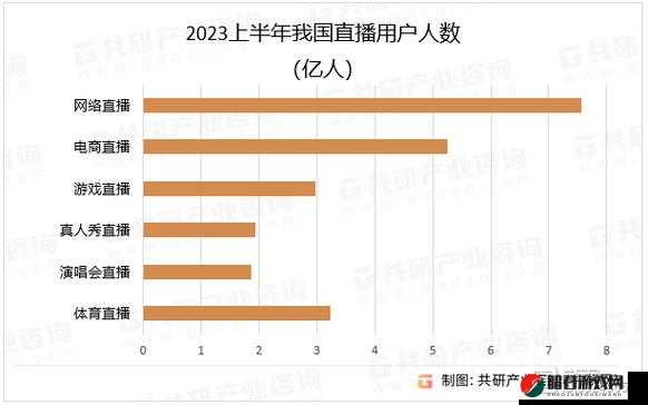 免费直播在线观看人数统计之详细数据与分析报告