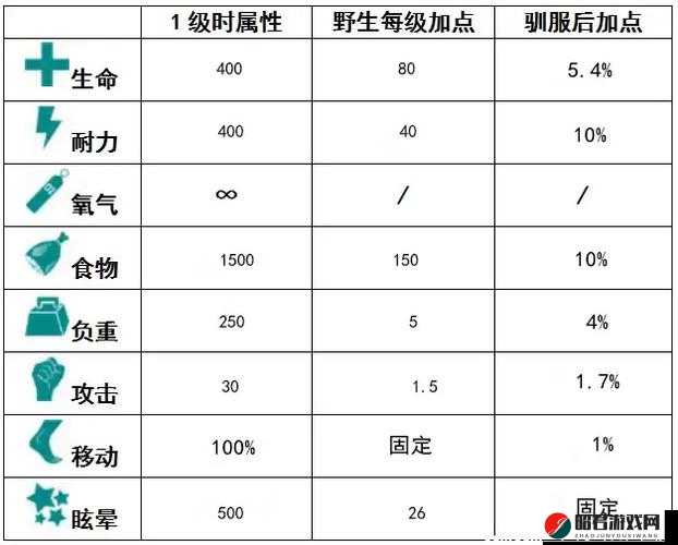 方舟生存进化游戏内巨犀鞍制作全攻略及代码详细揭秘