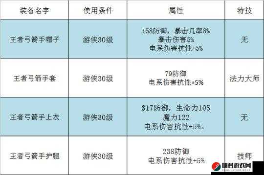 传送门骑士游戏指南，四级工作台制作方法详解及其功能作用图鉴