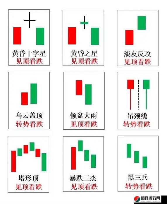 两阳夹一阴最简单三个步骤轻松掌握攻略