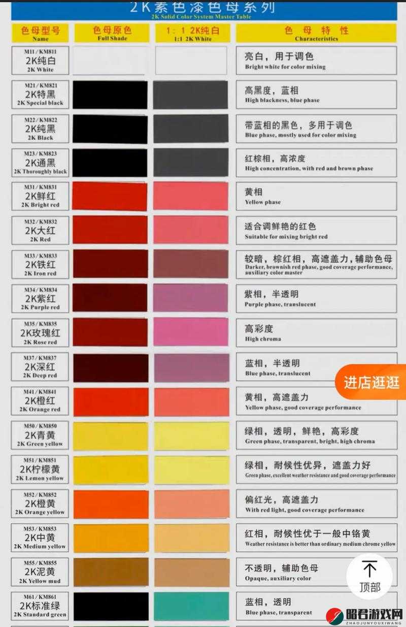 揭秘 TPU 色母和 PA6 色母的性能差异-深入分析两者特性与应用场景