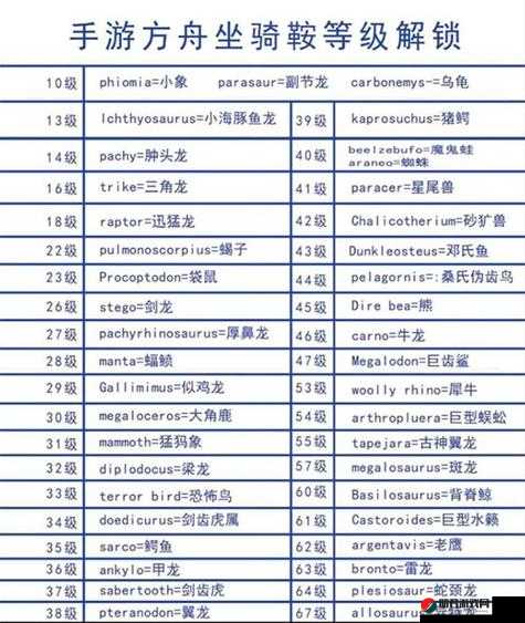 方舟生存进化游戏中霸王龙鞍的解锁等级及制作代码详细介绍