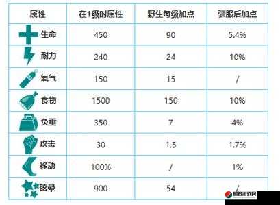 方舟生存进化游戏中安康鱼油的获取方法及其在游戏中的多种用途介绍