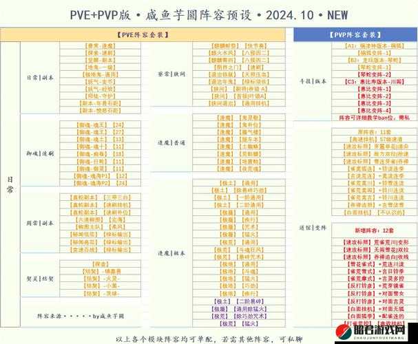 阴阳师犬夜叉阵容搭配与御魂选择攻略，打造最强战斗阵容推荐