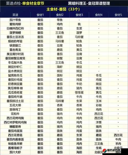 黑暗料理王揭秘，打造完美西红柿罗勒炖鸡胸的皇冠级独家配方