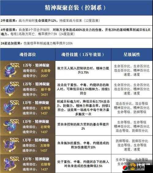 风之大陆牧师职业深度解析，魂卡选择与搭配策略全攻略