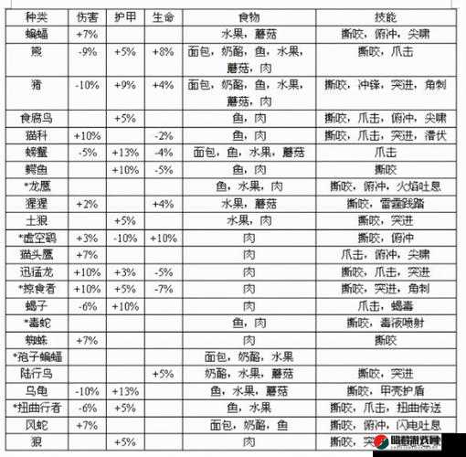 超次元大海战中猎人角色全面解析，技能属性及实战表现如何？