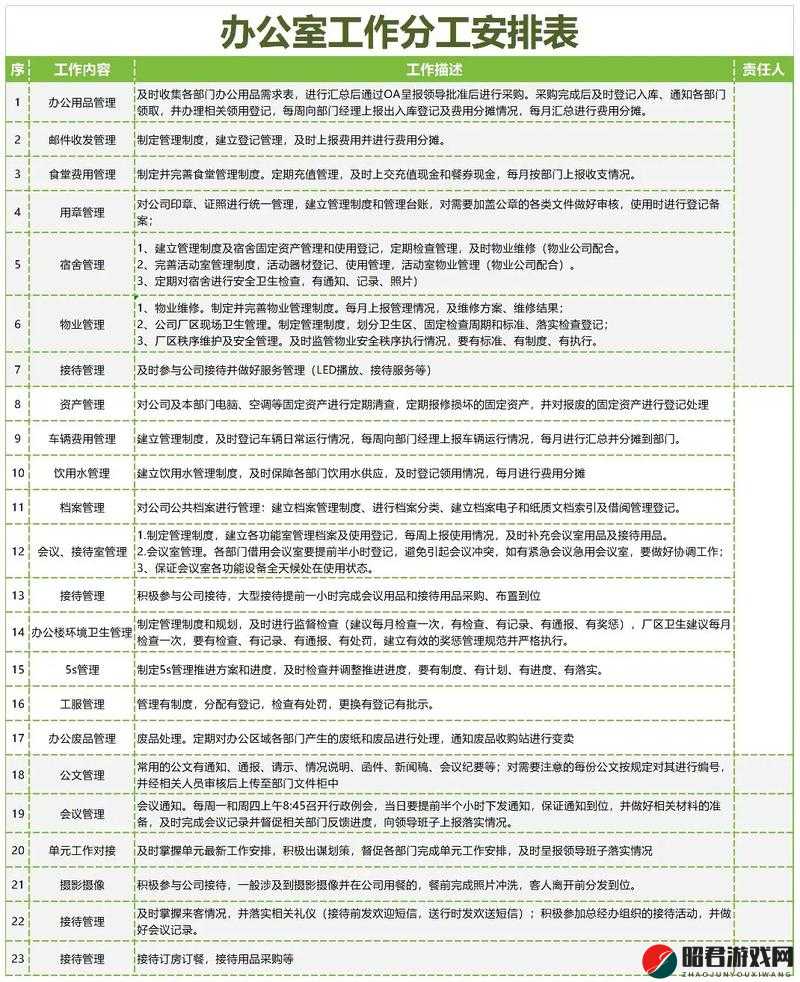 办公室 5 人轮换 3：人力资源管理的新挑战