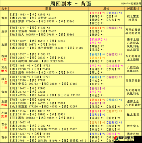 FGOCCC联动第二幕活动副本攻略，详细解析各段关卡打法与解锁条件