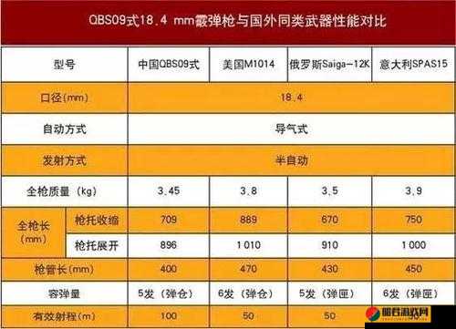 比特小队霰弹枪全面解析，满熟练度数据图鉴及性能评价