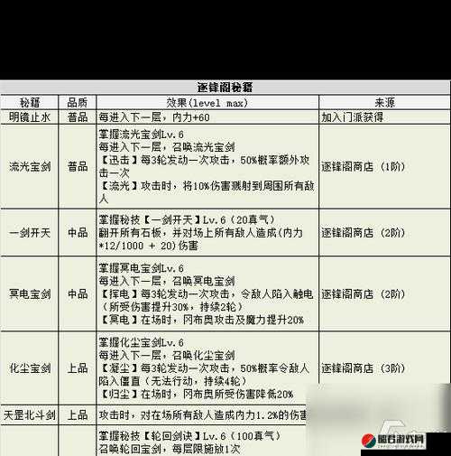 不思议迷宫进化之音，作用详解、获取途径及全面深度解析指南