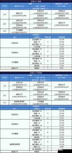 FGOCCC联动通缉本全面攻略，详解各副本配置及解锁条件与技巧