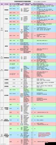 方舟生存进化，狮身蝎尾兽高效打法攻略及解锁科技贡品全面一览