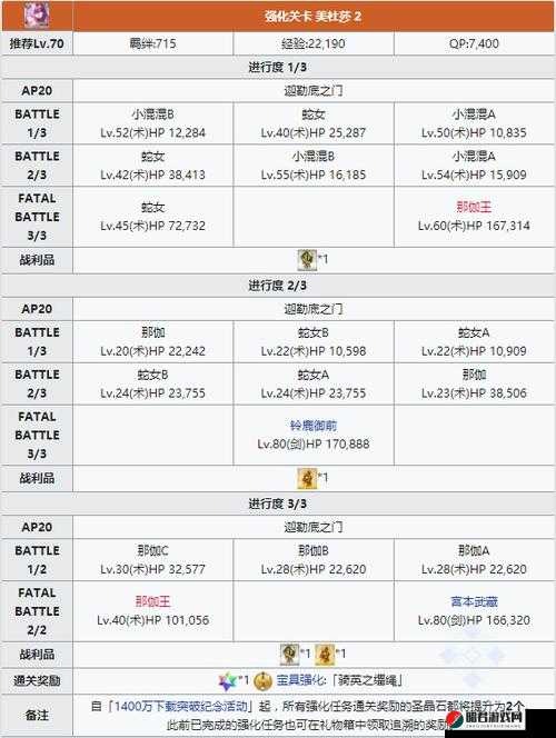 FGOCCC联动攻略，仁慈之掌与美杜莎Free本配置详细解析与指南