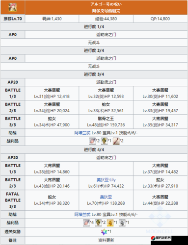 FGOCCC联动第四幕2/4关卡配置攻略及主线4-2敌方配置与掉落物品详解