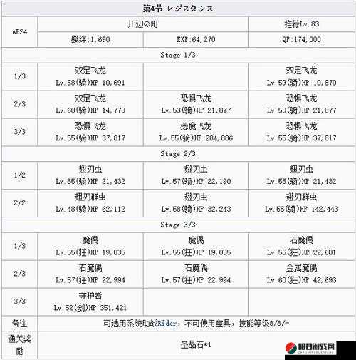 FGOCCC联动第四幕1/4主线4-1关卡配置、攻略技巧及敌方掉落物品详解