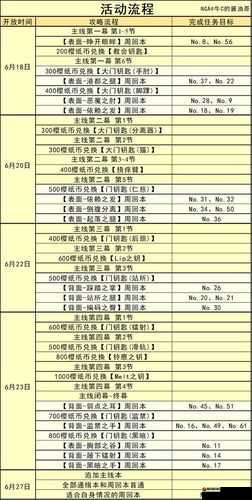 FGOCCC联动第三幕1/3阶段主线3-1关卡配置、攻略技巧及掉落物品详解