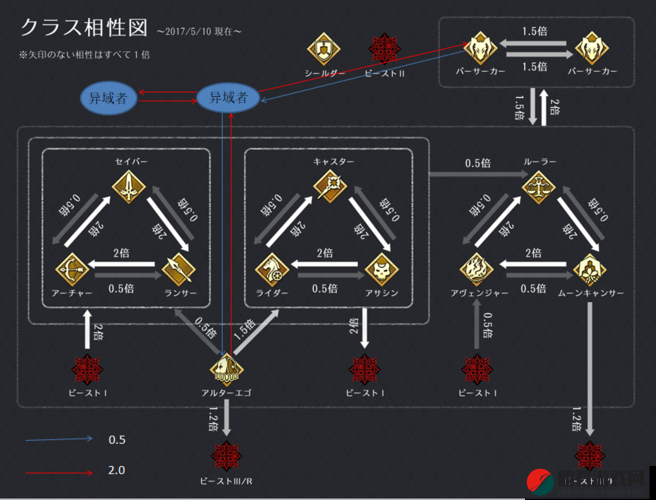 FGOCCC联动第二幕1/5深度攻略，主线2-1关卡敌方配置与掉落物品全面解析