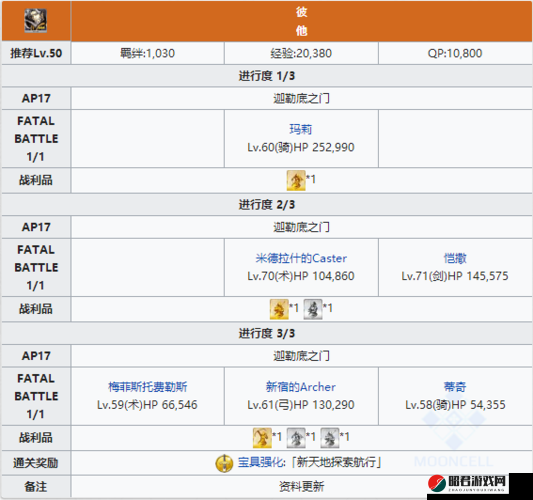 FGOCCC联动第一幕2/6深度攻略，主线1-2关卡敌方配置与掉落物品全面详解