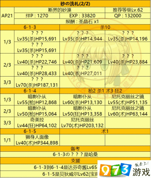 FGOCCC联动第一幕1/6主线1-1关卡敌方配置与掉落物品详细攻略