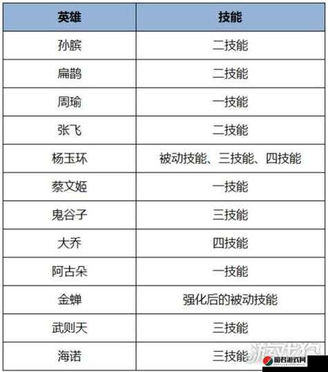 王者荣耀6月20日更新公告，竞技之星闪耀登场，新赛季上分神器等你来拿！