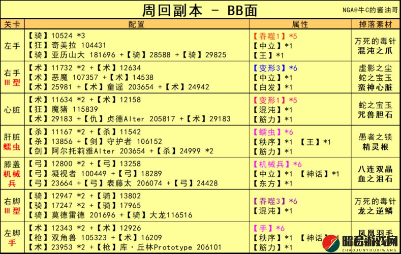 FGOCCC联动全攻略，深度解析BB面配置，揭秘Free本一图流高效通关法