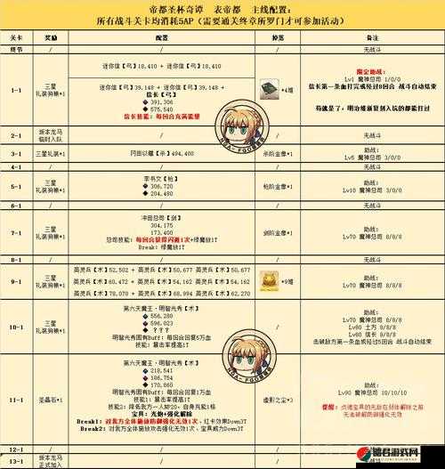 FGOCCC联动全面解析，正面配置表与表侧Free本一图流攻略详解