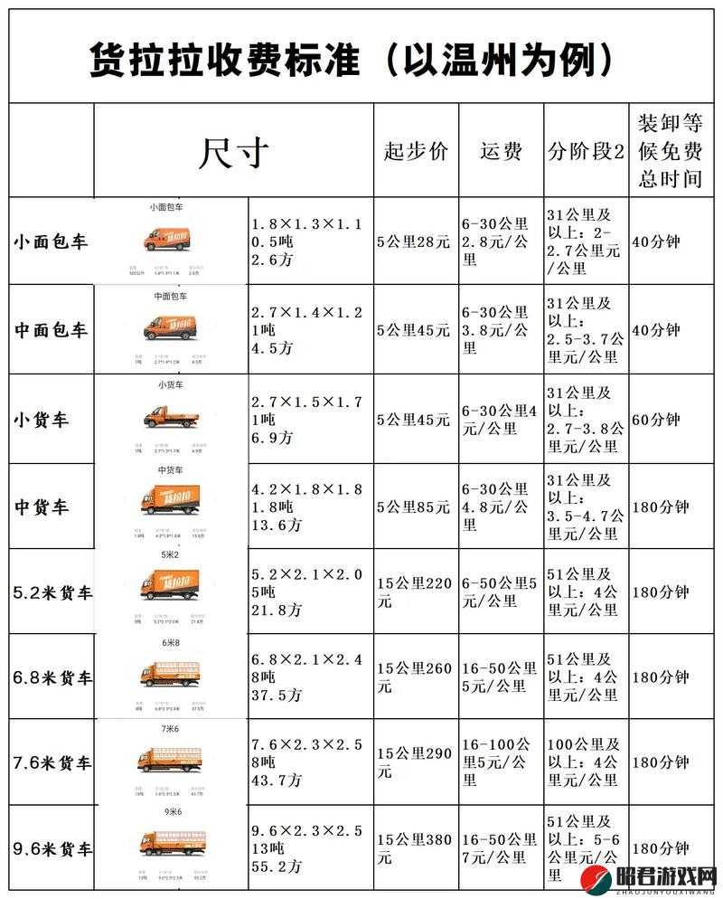 货拉拉收费标准详细解读及相关说明