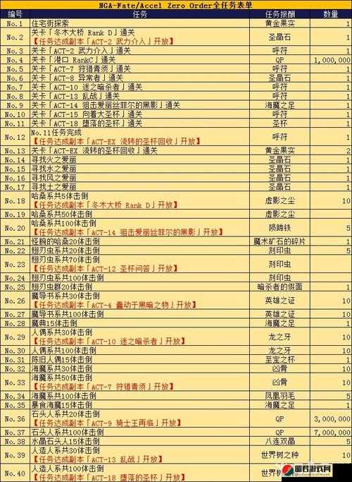 FGOCCC联动任务全面解析及详细活动任务奖励一览表