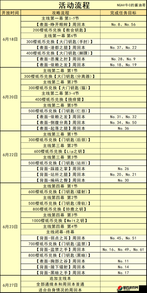 FGO与CCC联动活动中KP的关键作用及KP商店详细兑换表解析