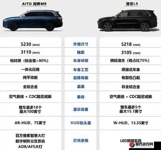 日韩欧洲亚洲 SUV 车型全方位解读与对比