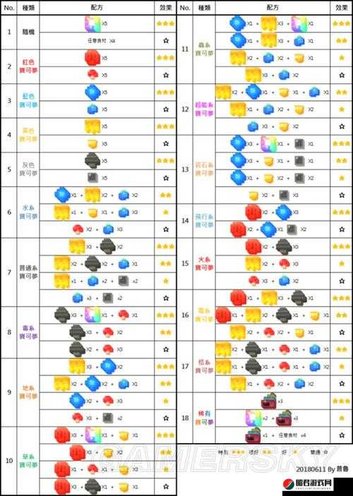 宝可梦探险寻宝游戏指南，全面解析妙蛙种子食谱攻略与配方大全