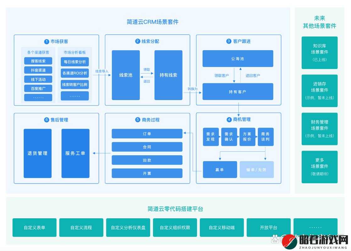 国内外十大免费 CRM 视频软件：功能特点及适用场景解析