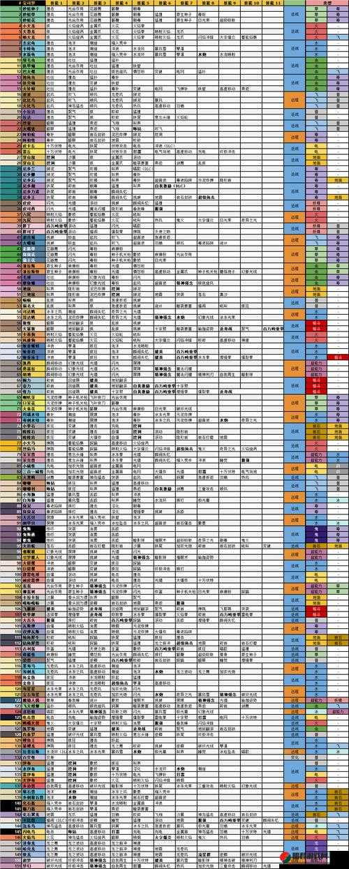 宝可梦探险寻宝游戏攻略，阴湿森林2-2关卡通关秘籍与挑战全面解析