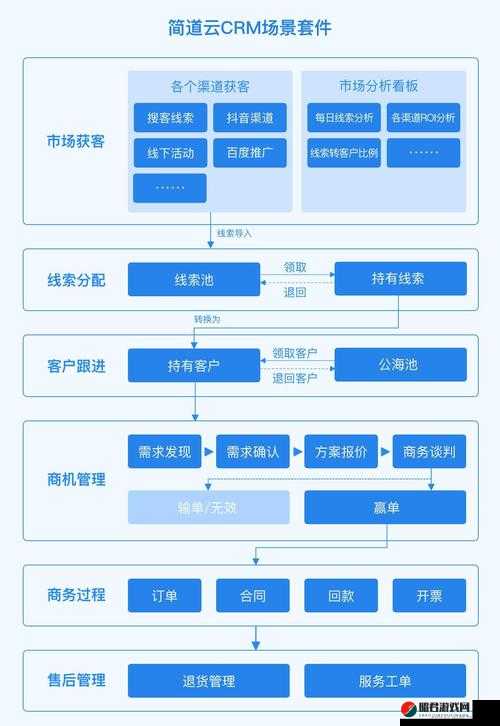 成免费看 crm 特色：深入探索其独特功能与优势