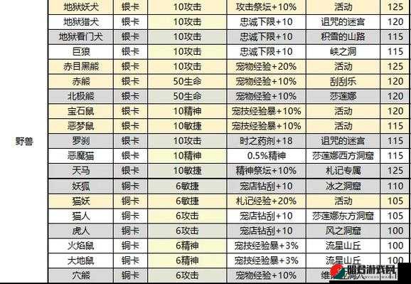 魔力宝贝手机版全面宠物指南，宠物技能属性图鉴大全详解