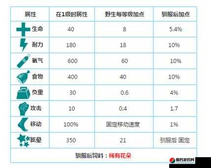 方舟生存进化游戏深度解析，水獭捕捉与高效驯化全攻略指南