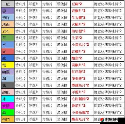 宝可梦探险寻宝全攻略，解锁并掌握所有料理配方秘籍的终极指南