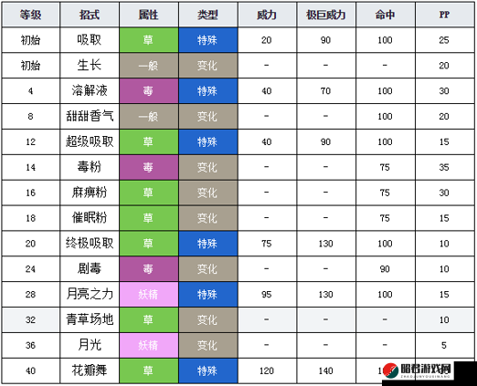 宝可梦探险寻宝深度解析，走路草技能属性图鉴及实战应用详解